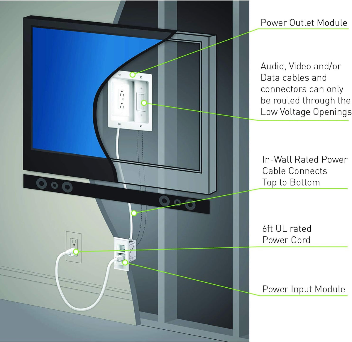 In Wall TV Power Kit with HDMI, White, 6ft Length, Pack of 2 F14367