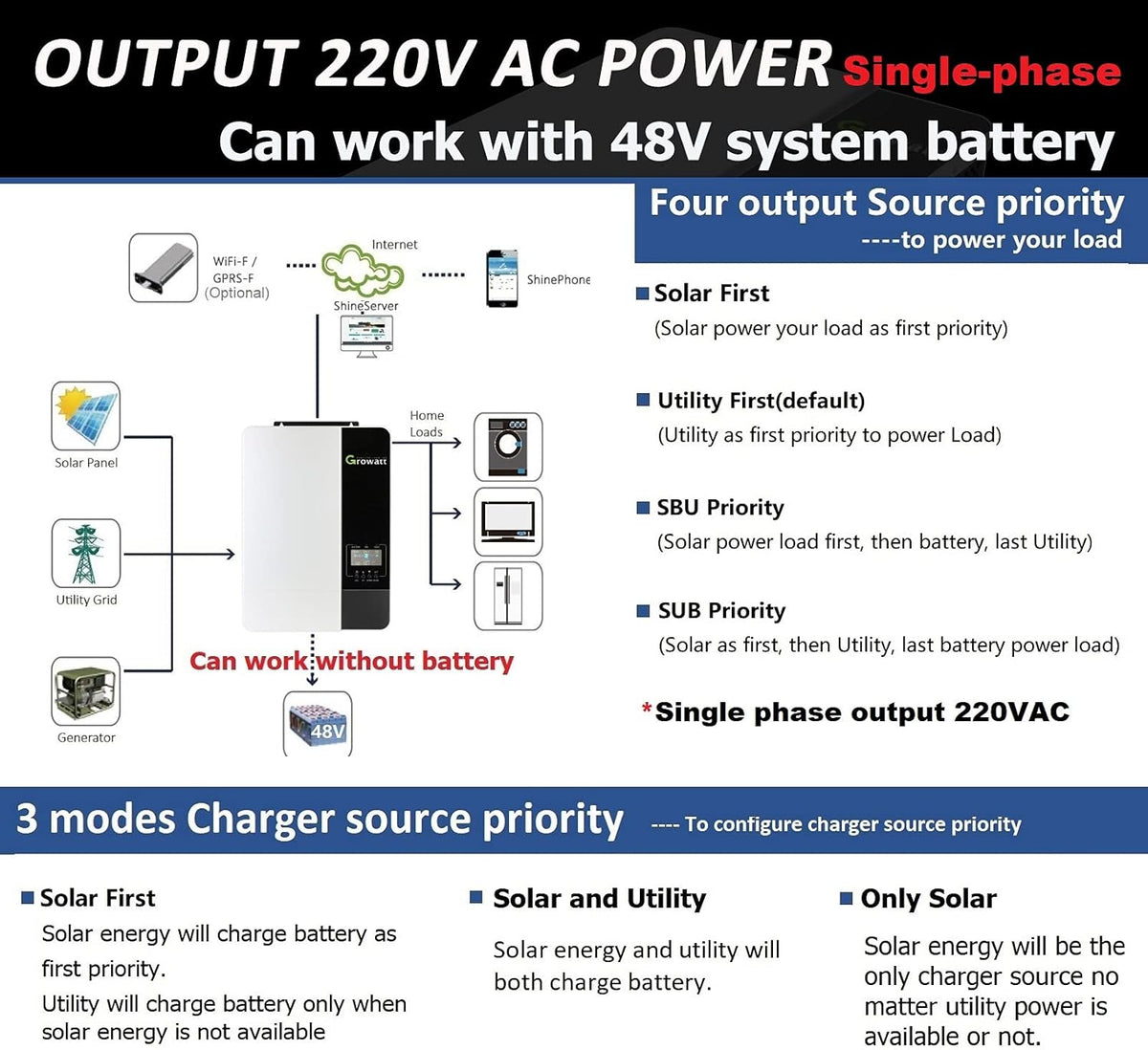 5000W Solar Inverter with MPPT Charge Controller K99077