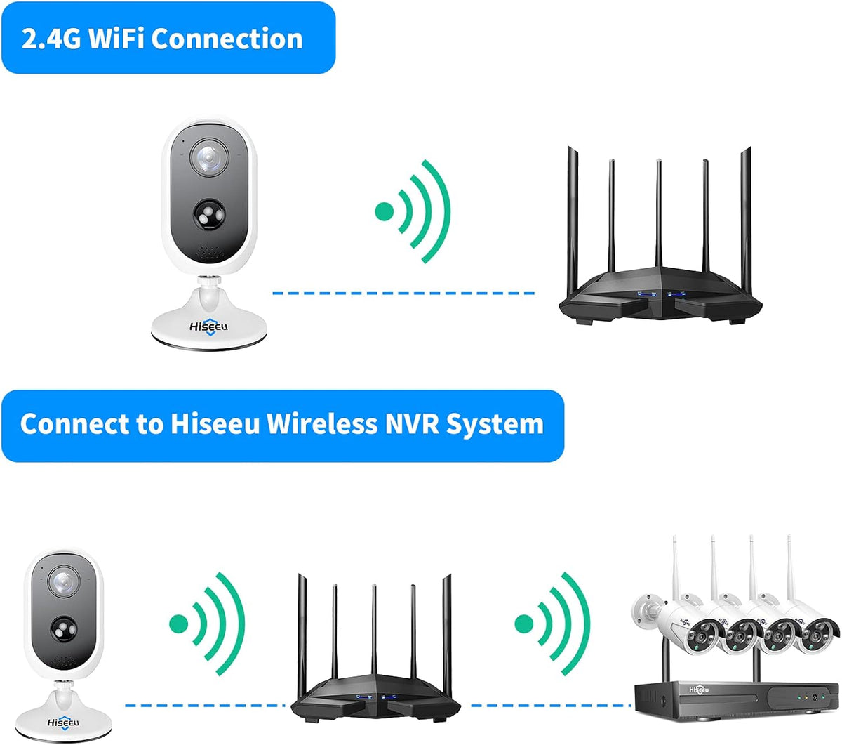 2K Wireless Rechargeable Battery Powered Camera with PIR Motion Detection E9593