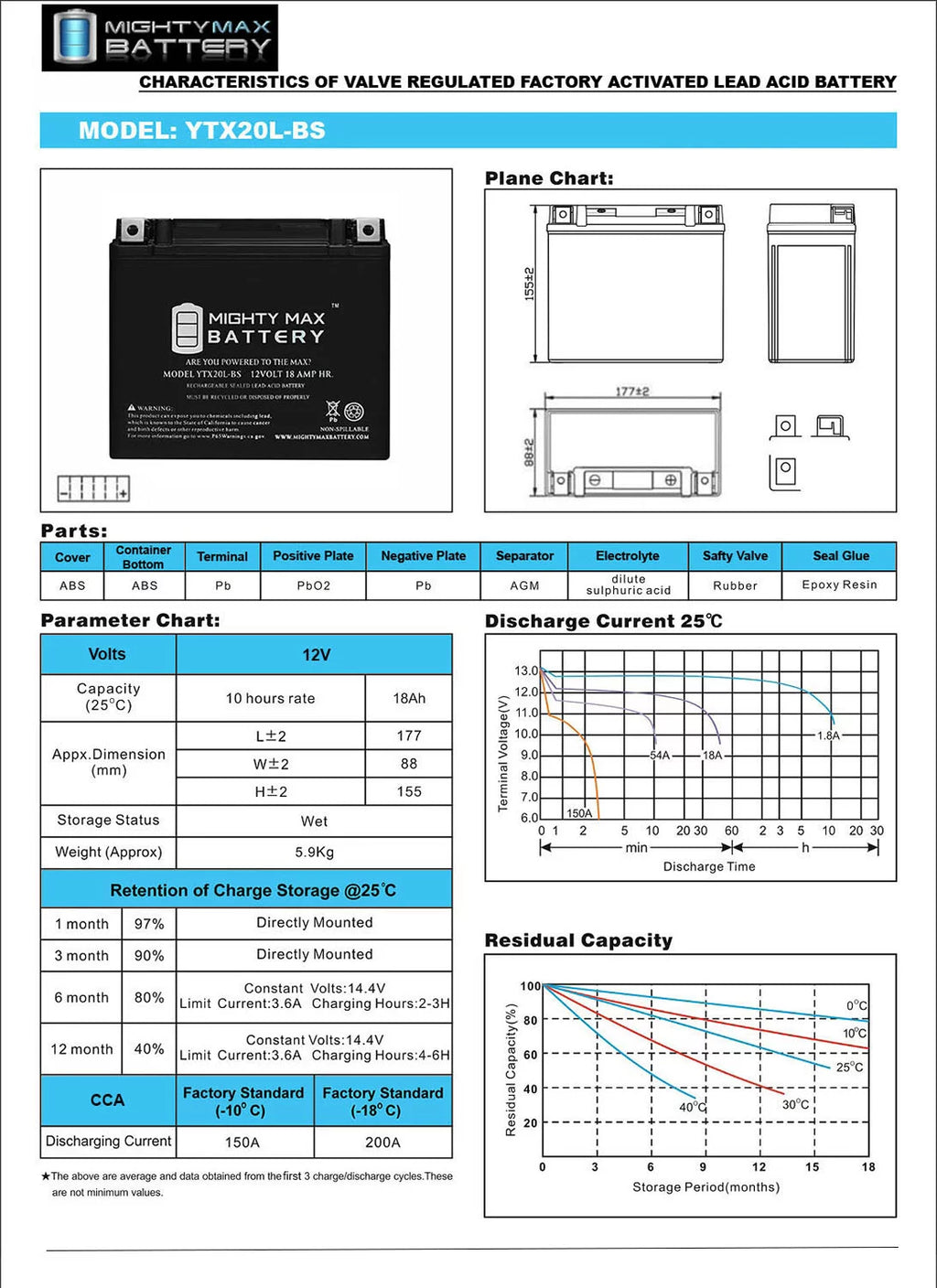YTX20L-BS Battery X8583