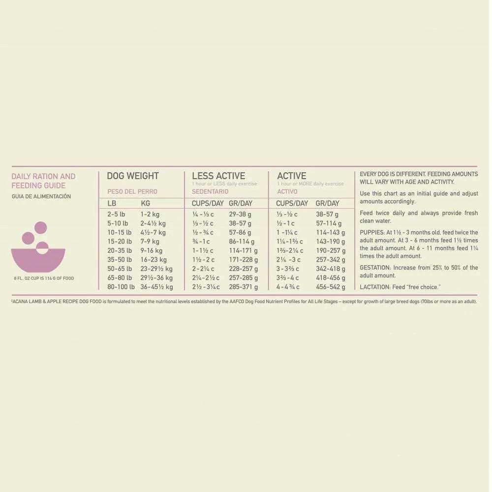 Dry Dog Food U838