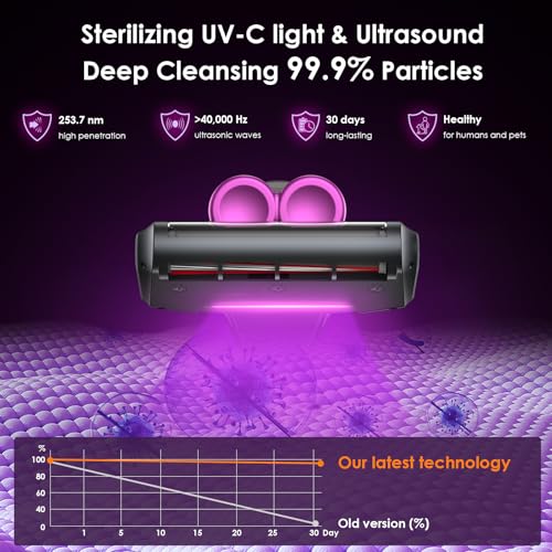 Cordless Mattress Vacuum Cleaner with 18Kpa Suction P240