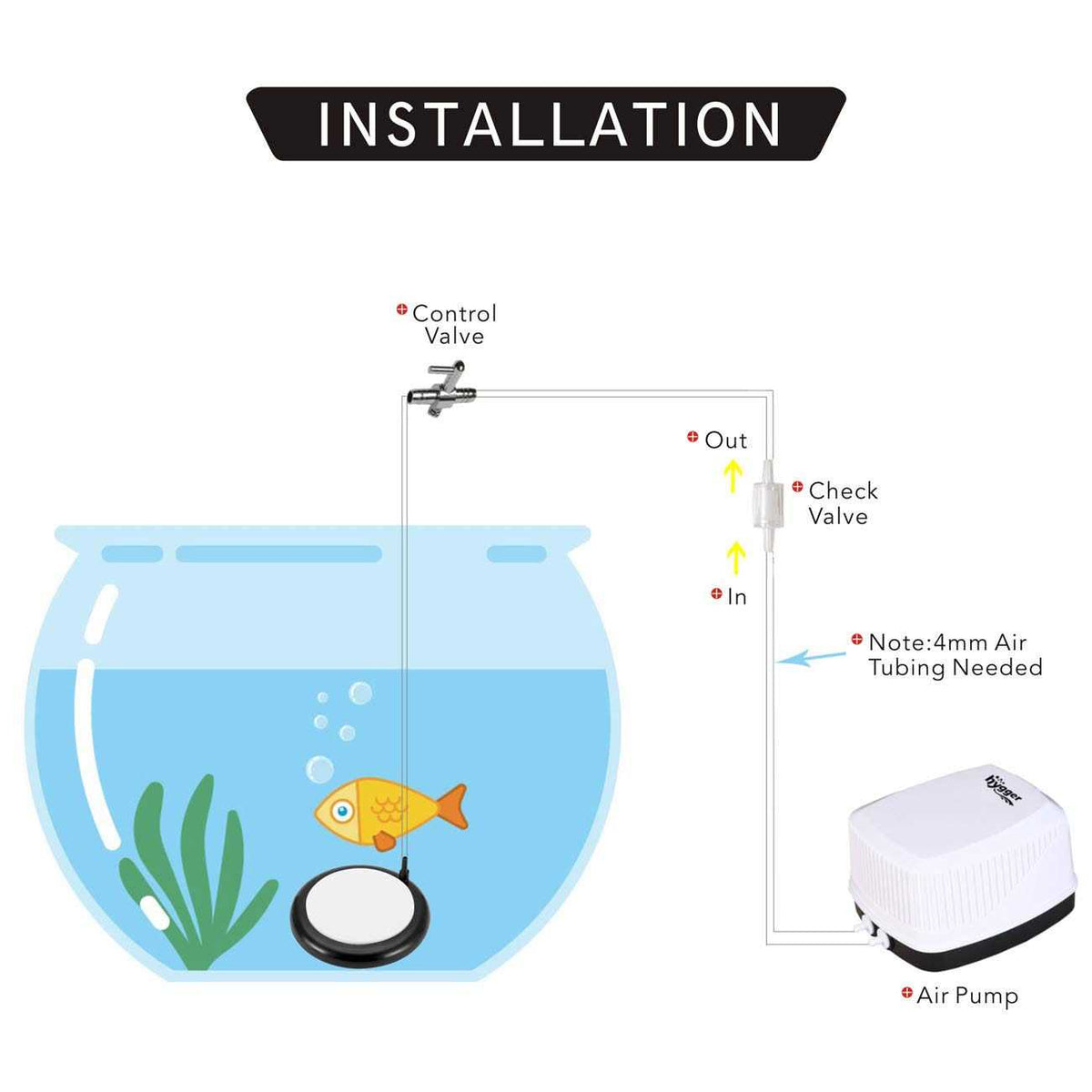 Aquarium Air Stone Kit R642895