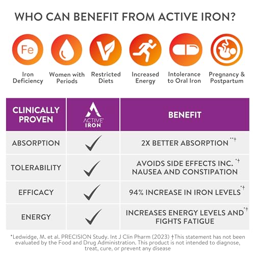 30 Active Iron High Potency Capsules with 30 Multivitamin Tablets V26281