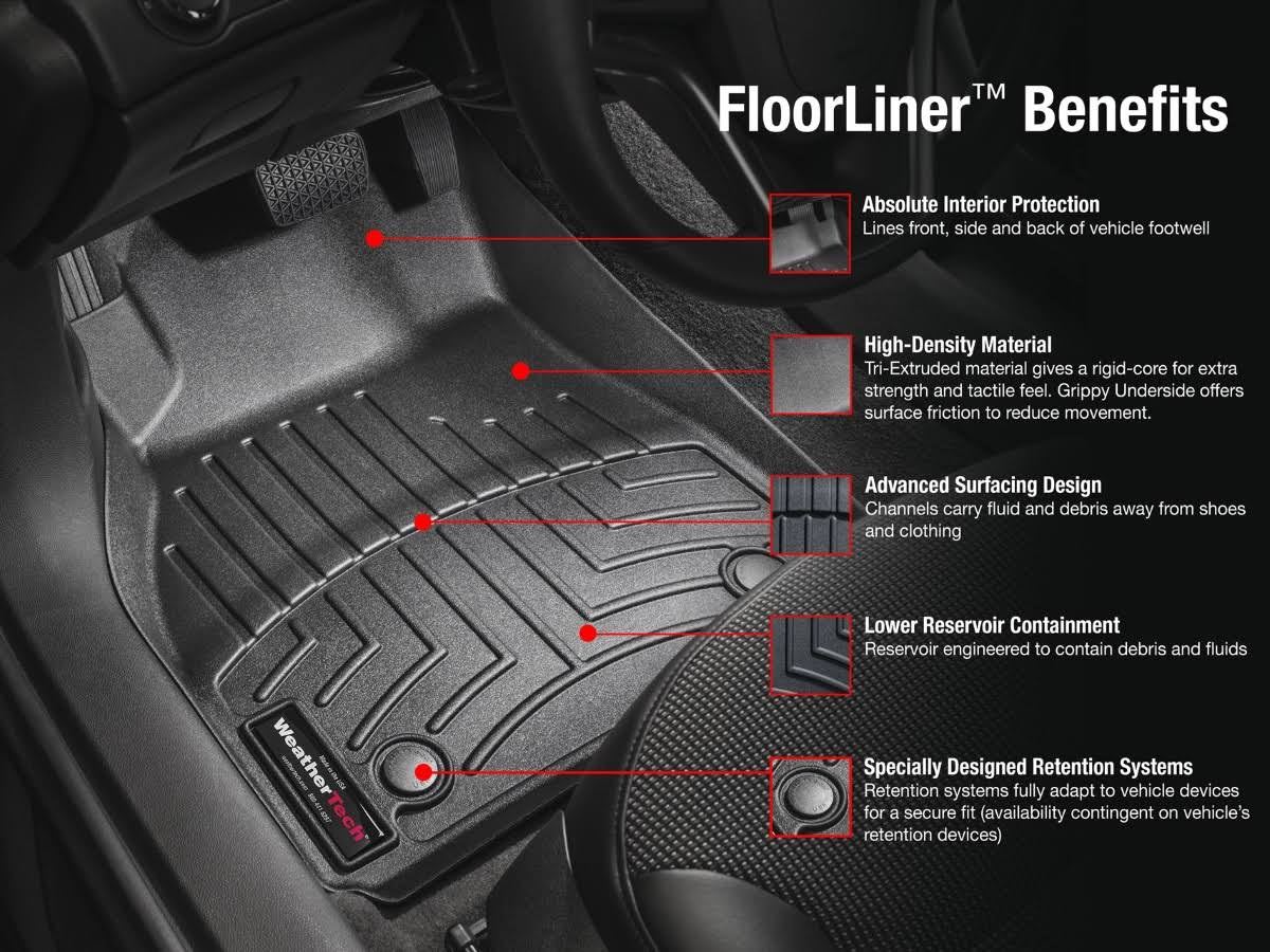 FloorLiner DigitalFit K472