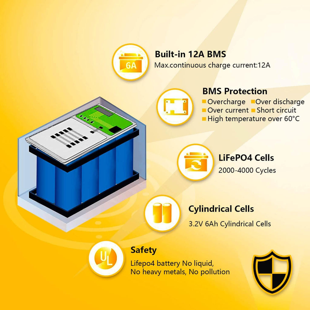 12V 12Ah LiFePO4 Rechargeable Battery O957