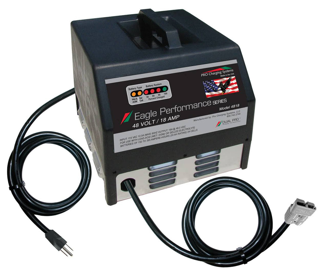 36 Volt 25 Amp Dual Pro Eagle Charger Q79683
