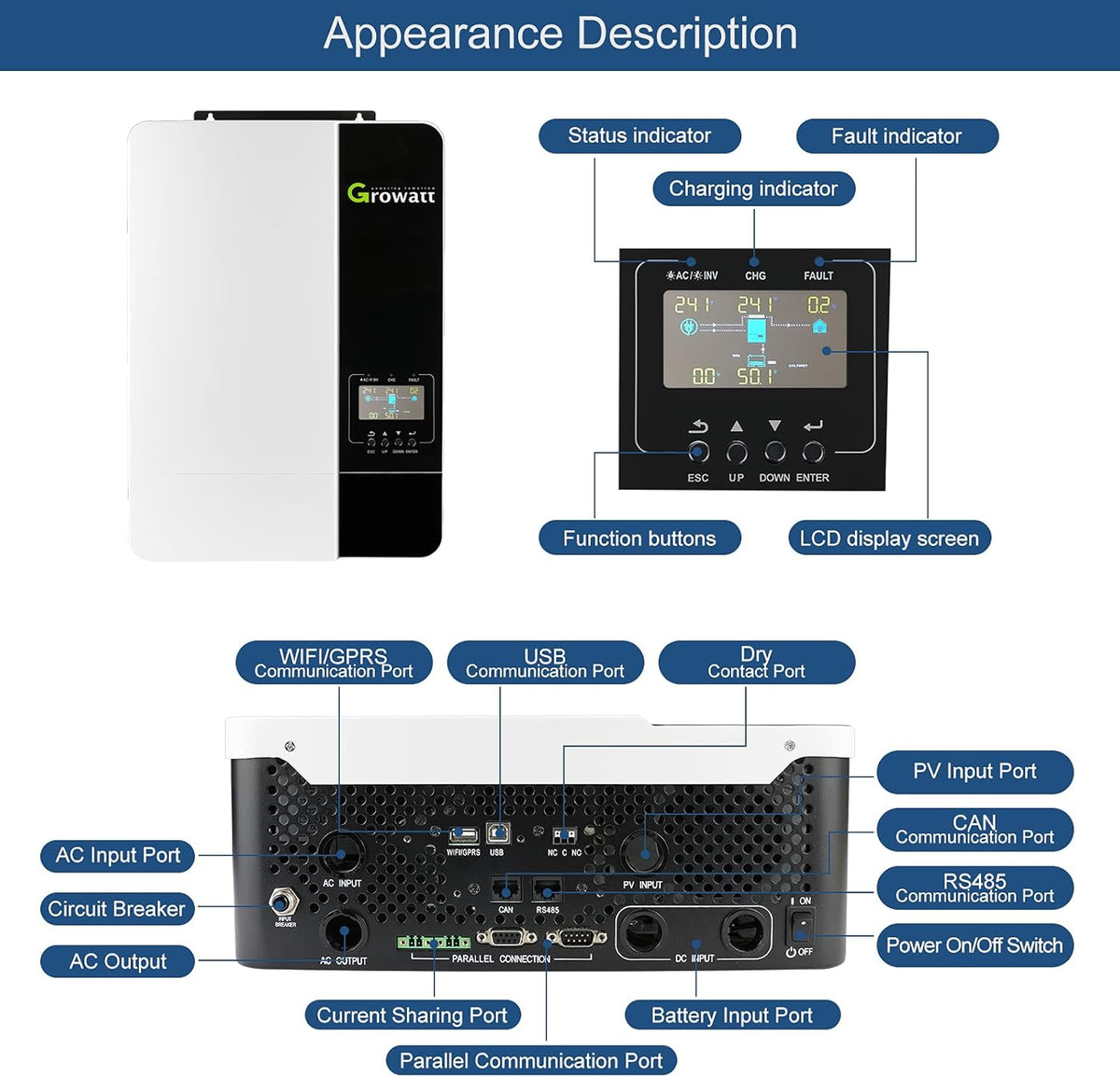 5000W Solar Inverter with MPPT Charge Controller K99077