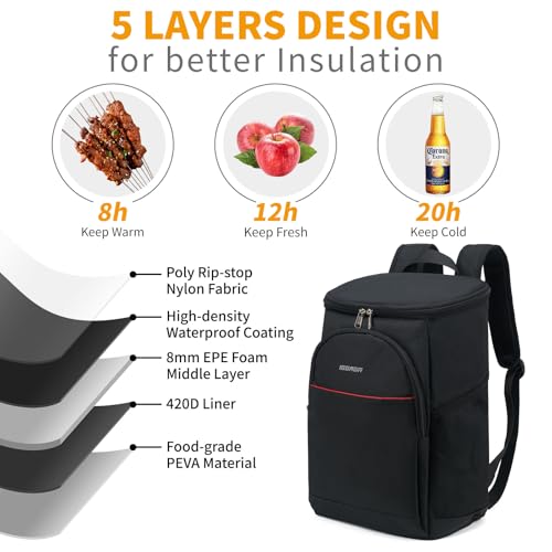 Insulated Leak Proof Cooler Backpack C587
