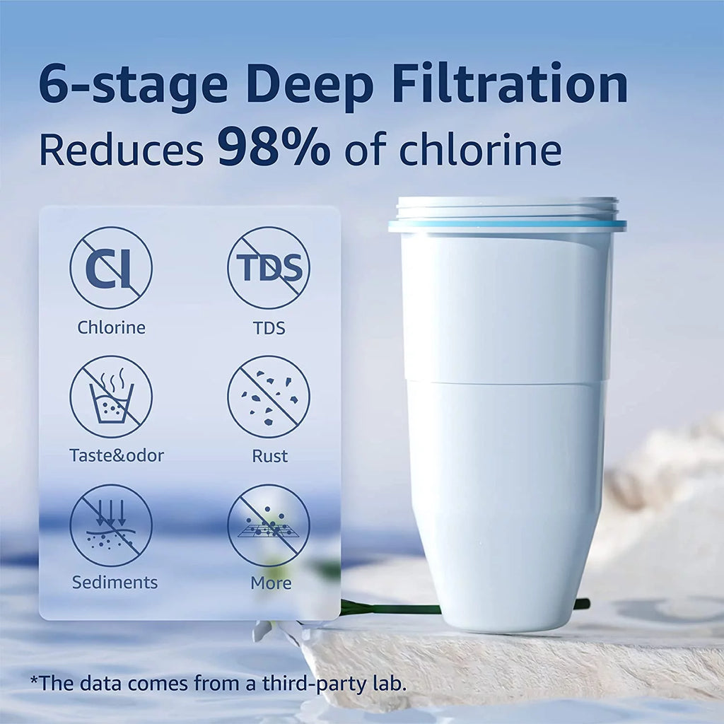 Water Filter Replacement 4 Packs R5918