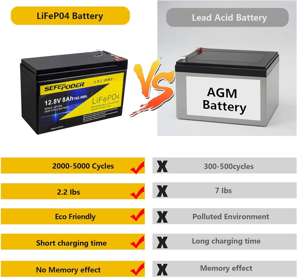 12V 12Ah LiFePO4 Rechargeable Battery O957
