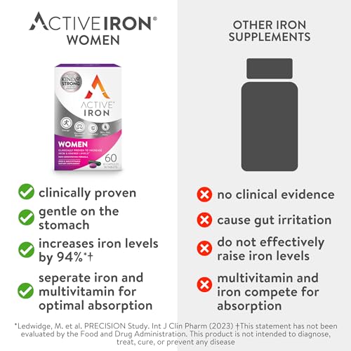 30 Active Iron High Potency Capsules with 30 Multivitamin Tablets V26281