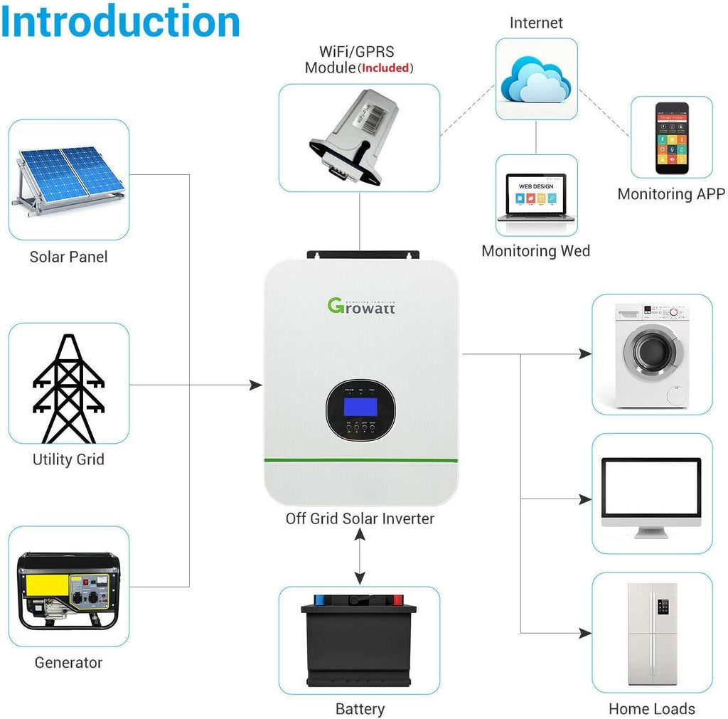 5000W Solar Inverter with MPPT Charge Controller K99077