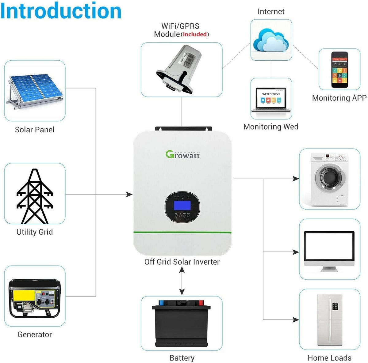5000W Solar Inverter with MPPT Charge Controller K99077