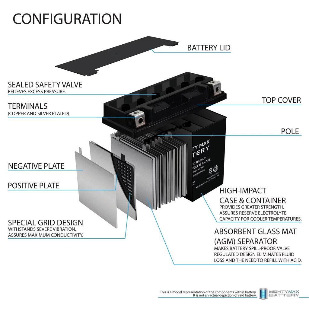 YTX20L-BS Battery X8583