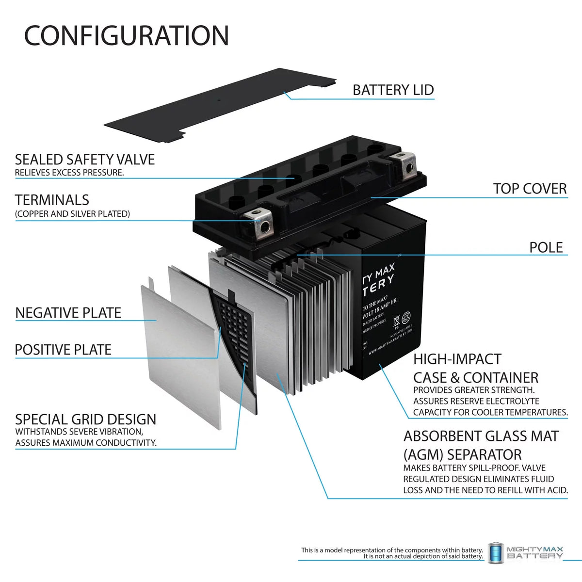 YTX20L-BS Battery X8583