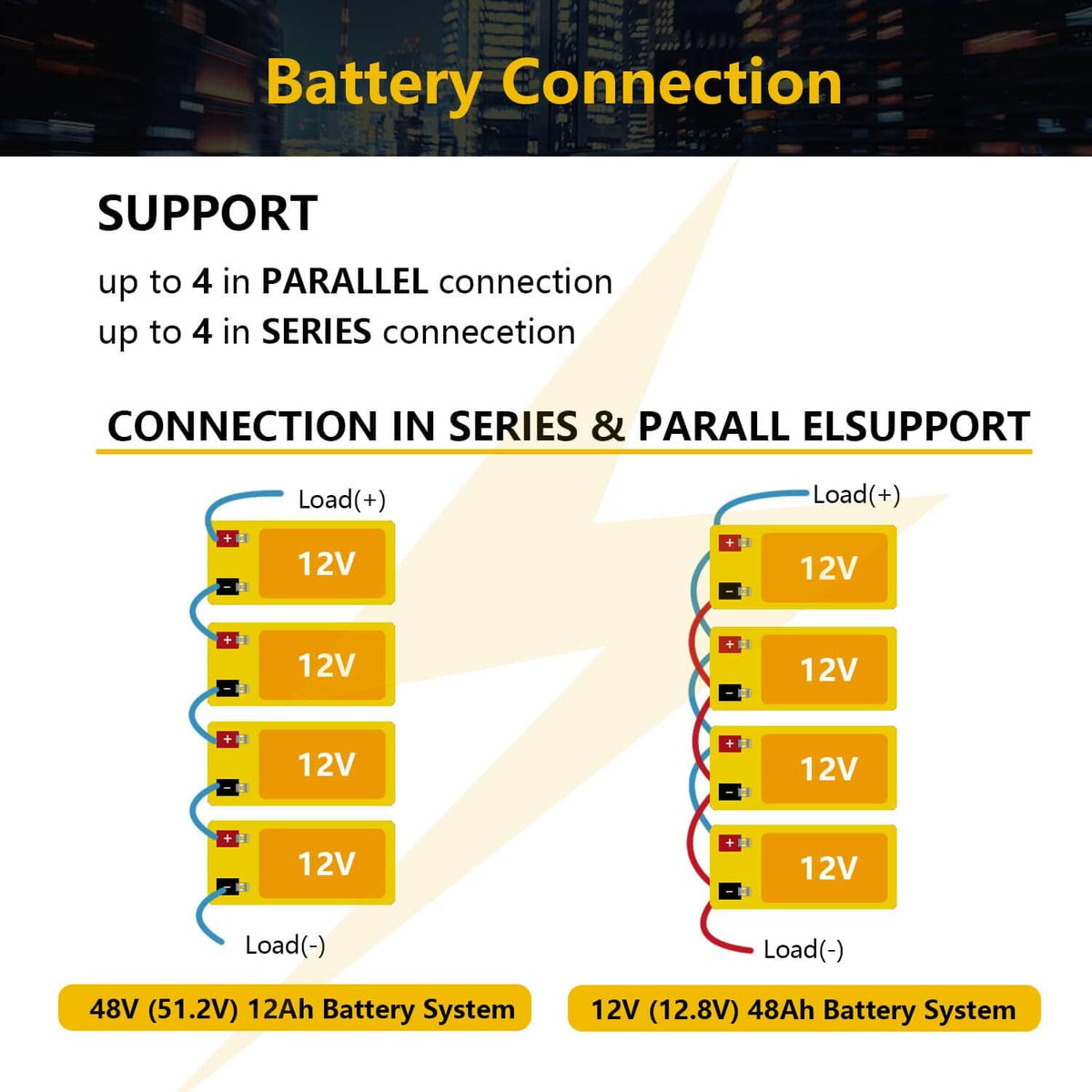 12V 12Ah LiFePO4 Rechargeable Battery O957