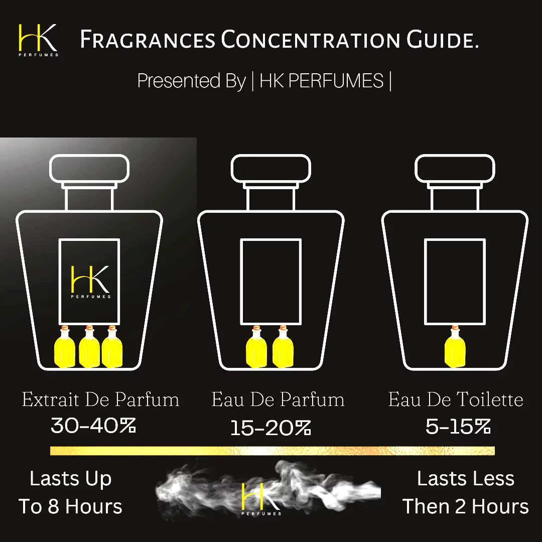 Eau De Perfume M382329