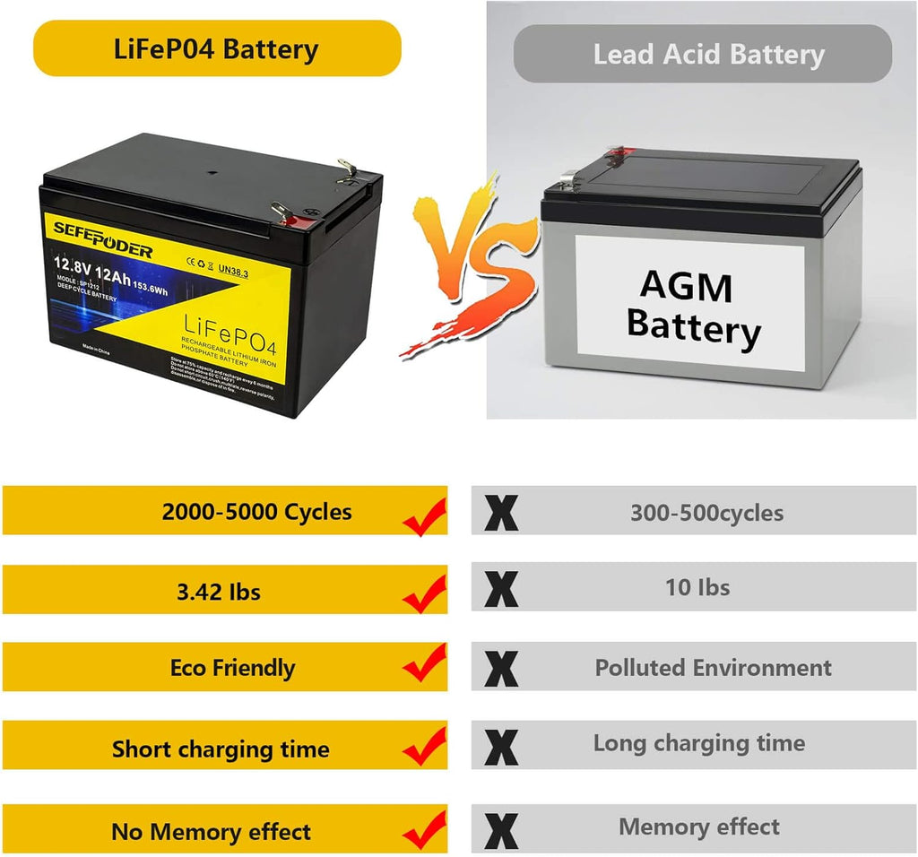 12V 12Ah LiFePO4 Rechargeable Battery O957