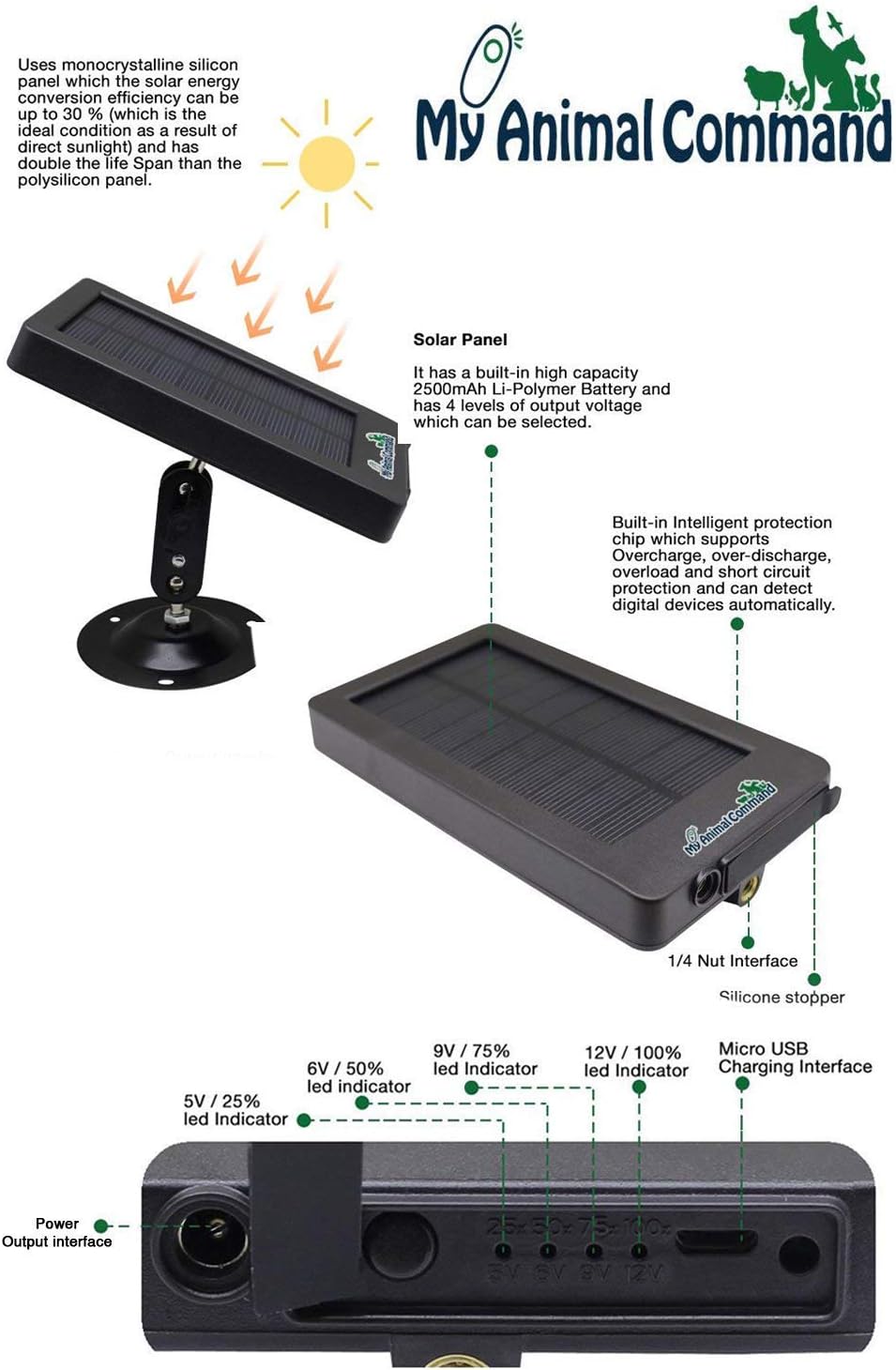 Solar Trail Camera 16MP 1080p Night Vision Motion Activated IP66 Waterproof L590