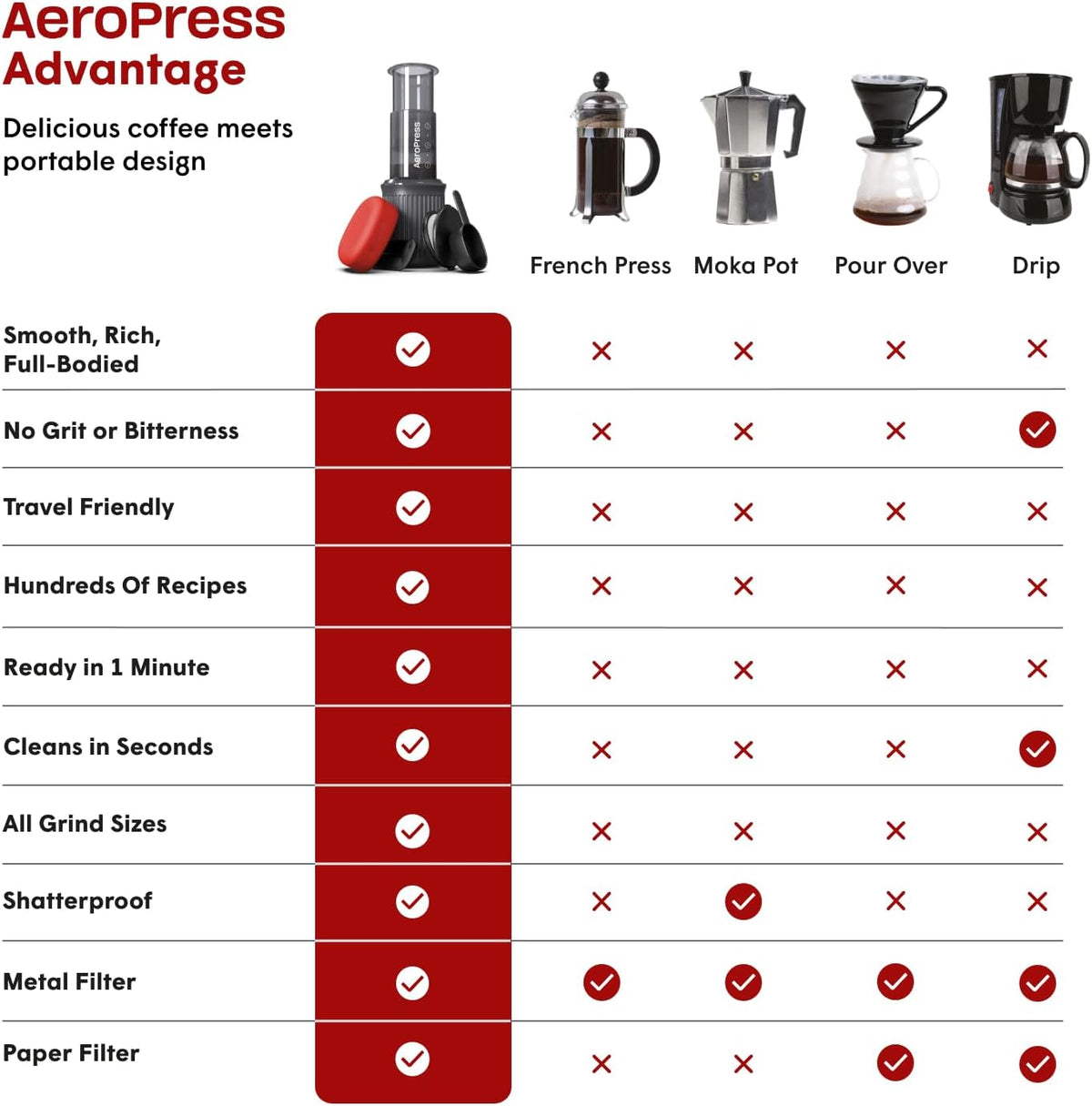 Travel Coffee Press Kit P251858