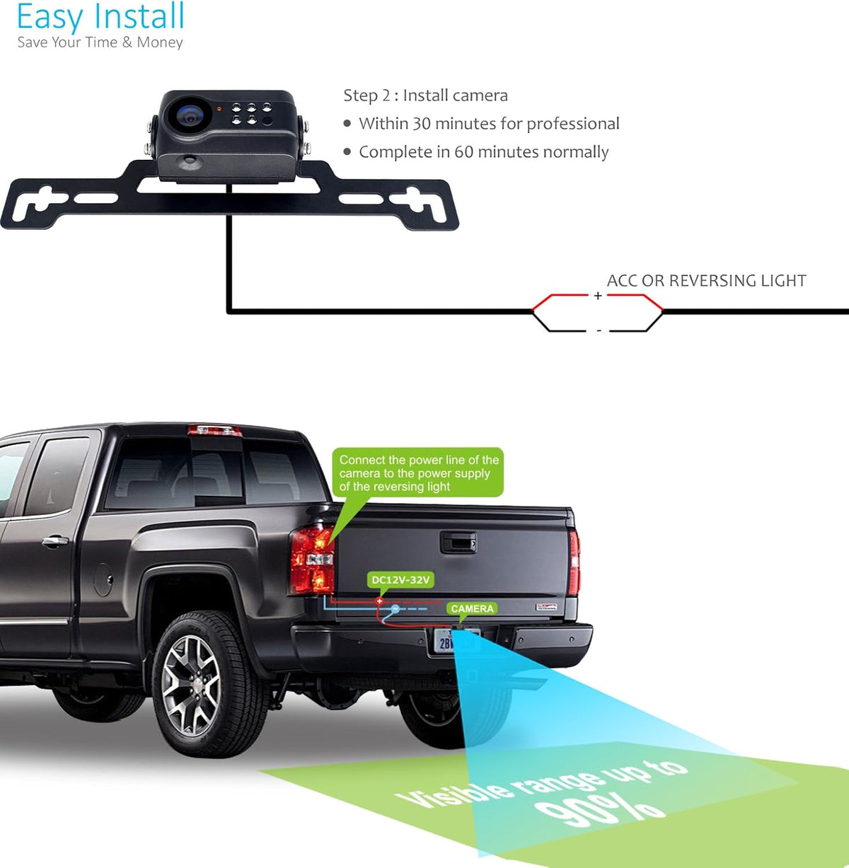IP69K Waterproof Wireless Backup Camera System Q45827