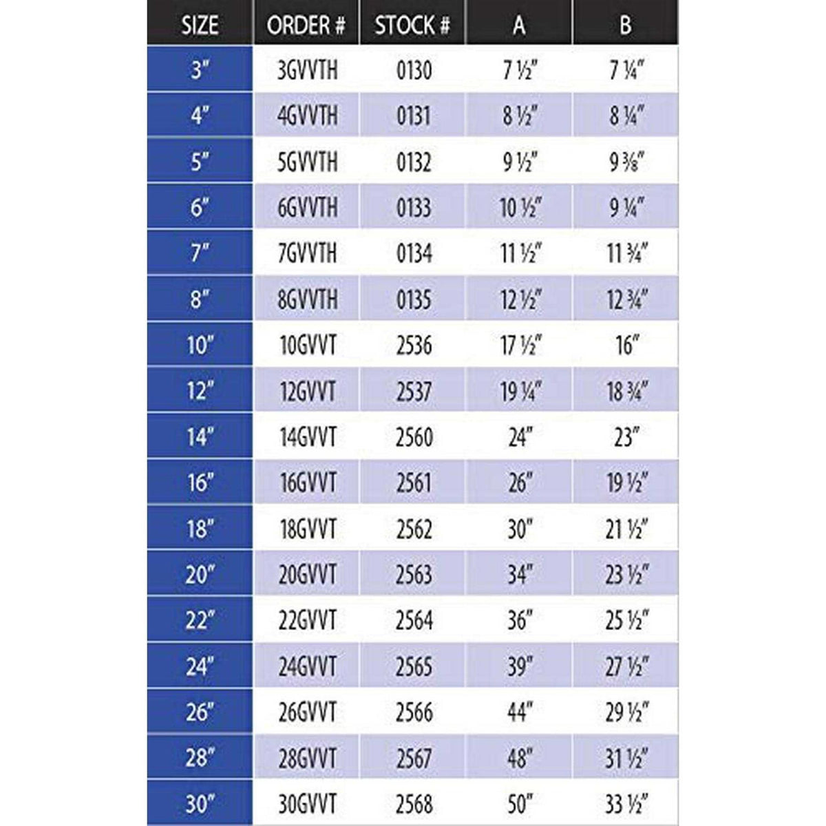 3GVVTH B-Vent High-Wind Cap T3882