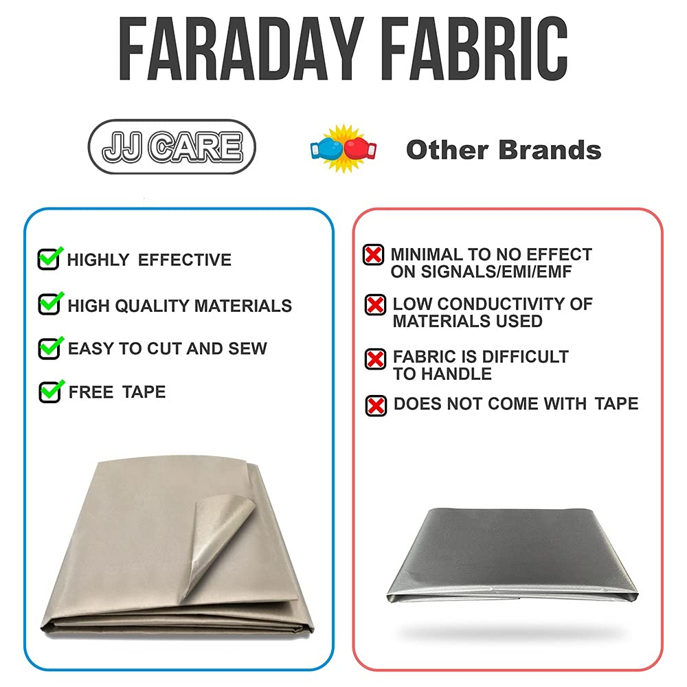 Faraday Fabric 44x39” with Faraday Tape L862961