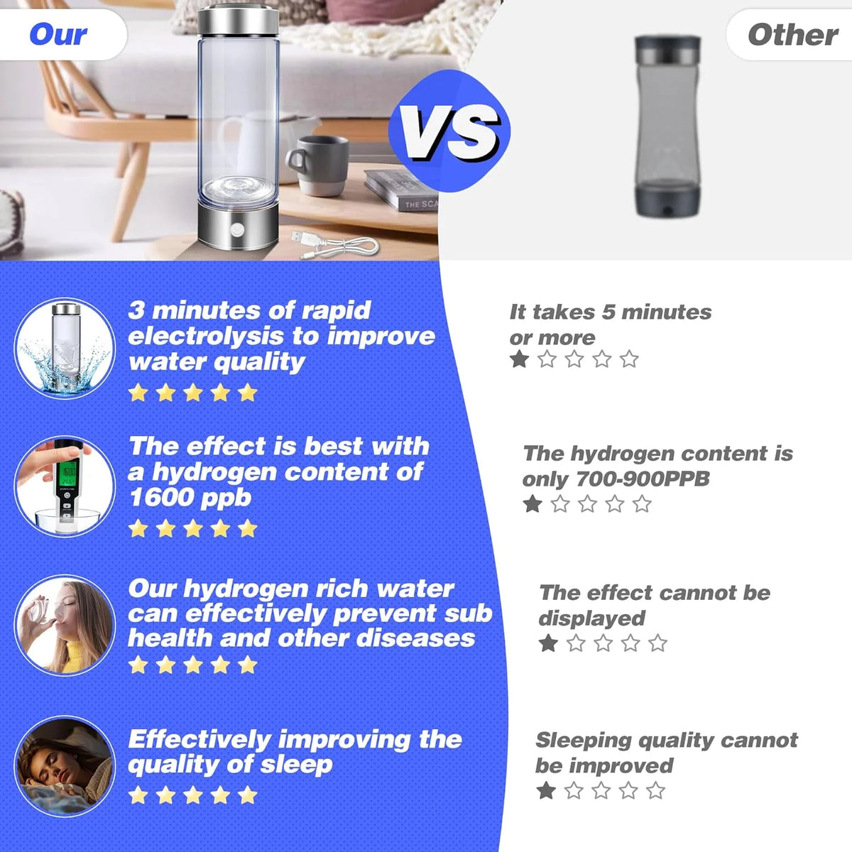 Hydrogen Water Bottle Generator R81106