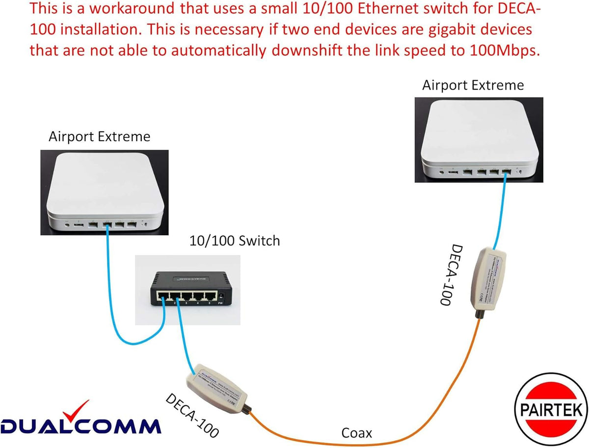 Twin Pack Ethernet Over Coax Adapters V720347
