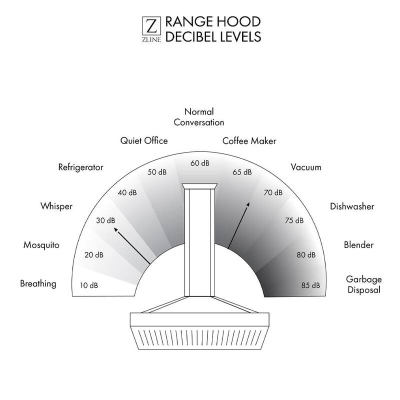 28 in. 700 CFM Ducted Range Hood Insert with Remote Blower in Stainless Steel F53130