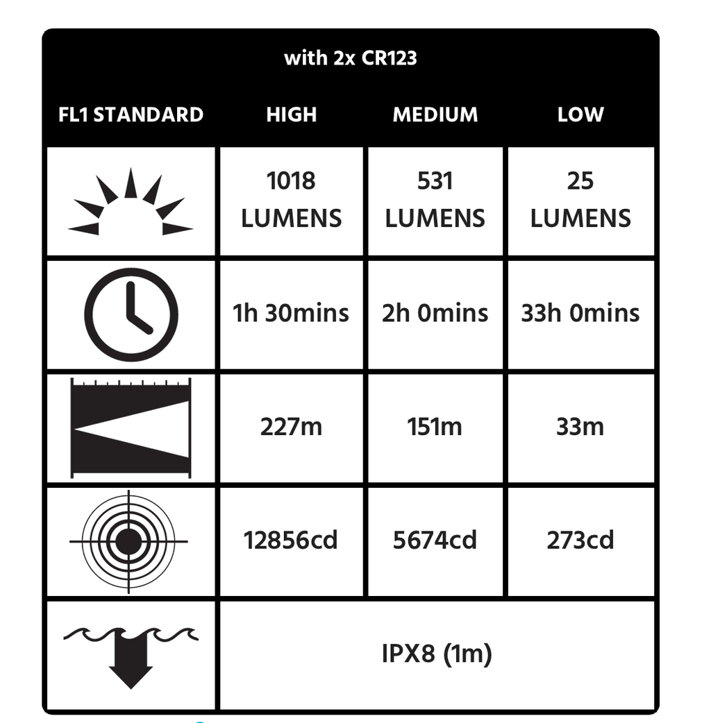 Black Tactical Flashlight H5523